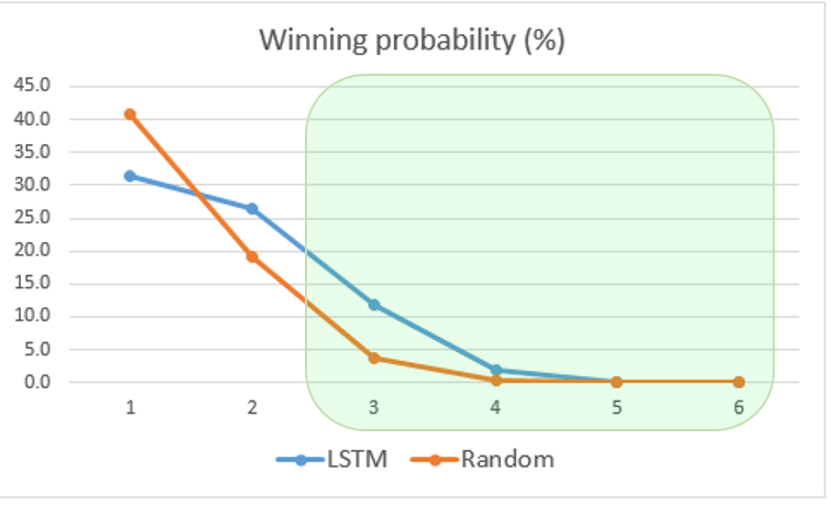 compare_to_random_lotto2