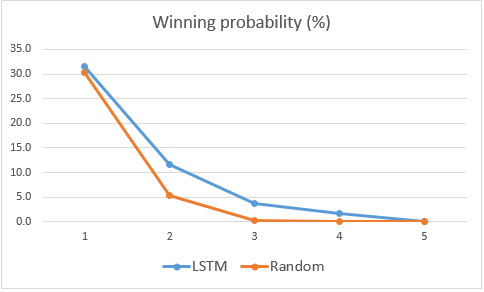 compare_to_random_mega2